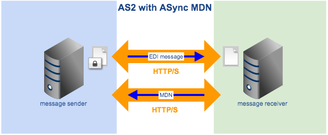 as2 with async mdn