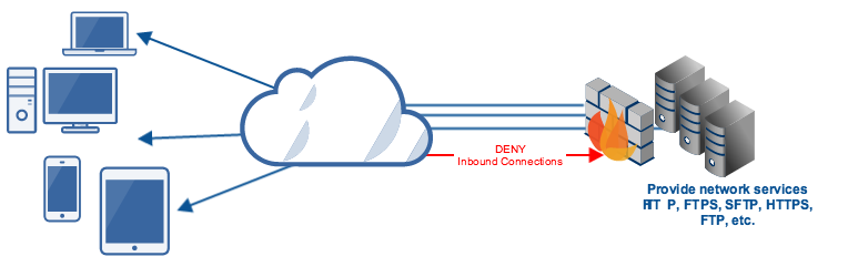 providing_network_services_from_an_internal_networ-1.png providing_network_services_from_an_internal_networ-1.png