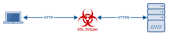 ssl_stripping.png ssl_stripping.png