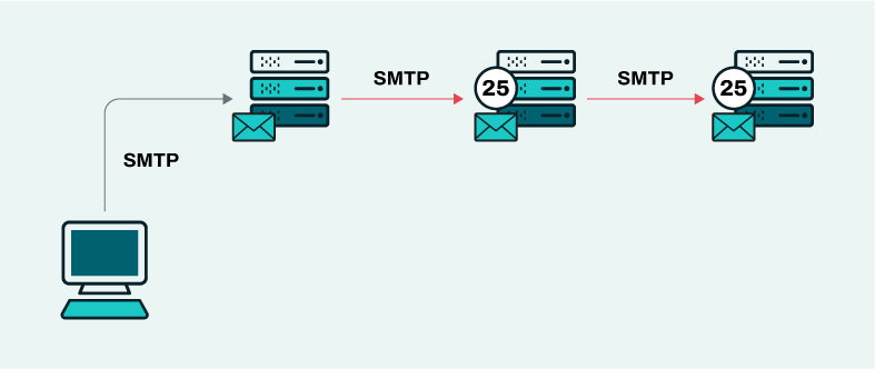 SMTP port 25