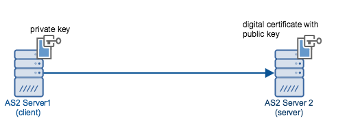 as2_digital_certificate_authentication.png as2_digital_certificate_authentication.png