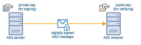 as2_sender_receiver_digital_signature2.png as2_sender_receiver_digital_signature2.png
