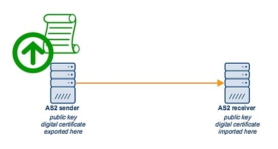 export_digital_certificate_as2_sender.jpg export_digital_certificate_as2_sender.jpg