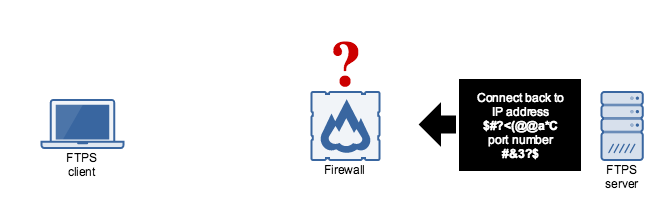 ftps pasv response encrypted.png