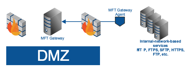 mft_gateway_agent.png mft_gateway_agent.png