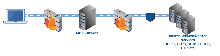 mft_gateway_agent_tunnel.png mft_gateway_agent_tunnel.png
