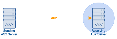 receiving_as2_server.png receiving_as2_server.png