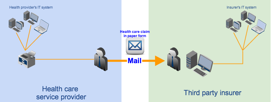 transaction without edi